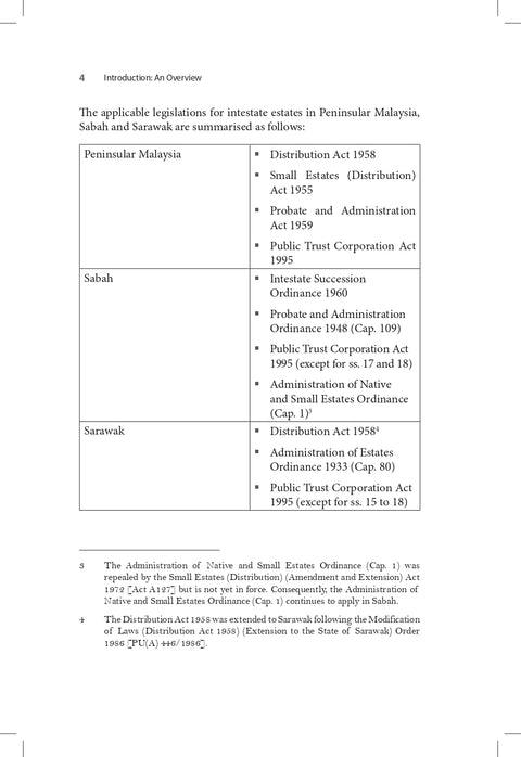 A Comprehensive Guide To Wills Probate And Letters Of Administration In Malaysia | 2024