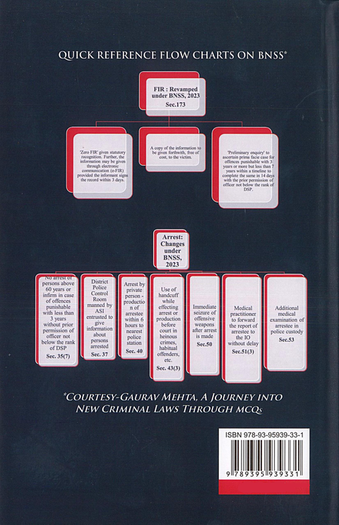 Decoding Stages of Criminal Trial: New Criminal Laws | 2025